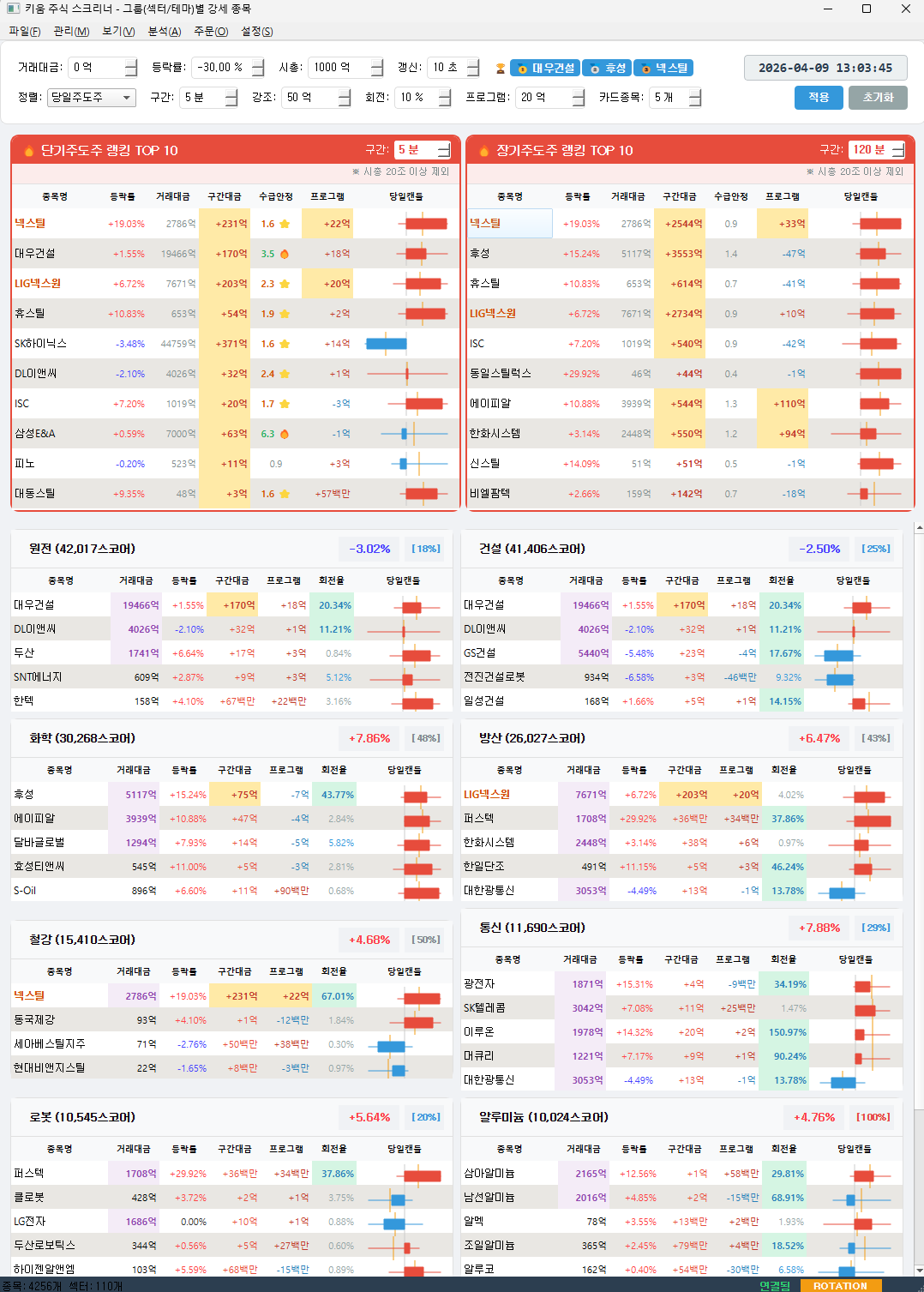 Stock-data screener displaying company rankings and grouped numerical results